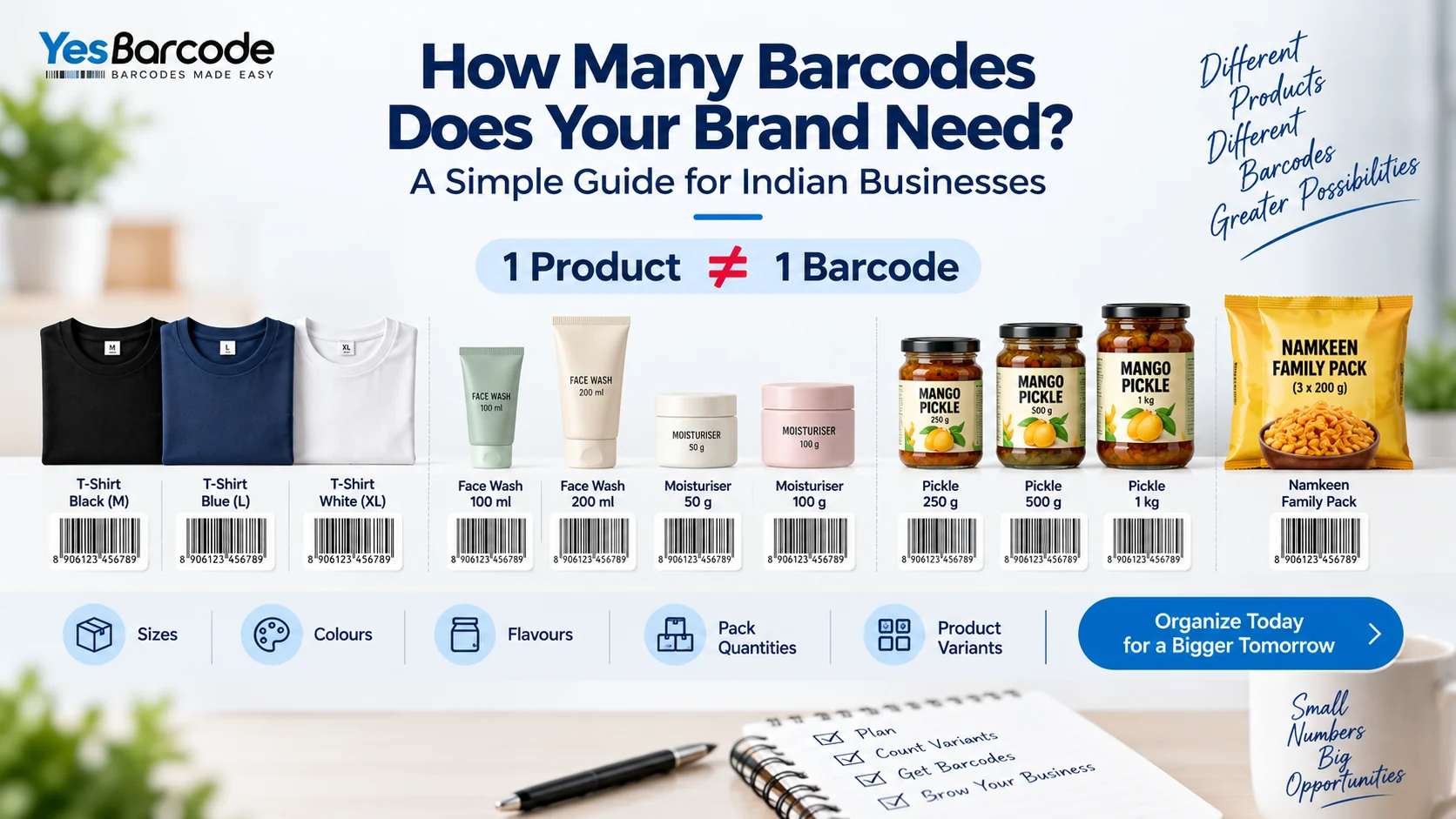How Many Barcodes Does Your Brand Need? A Simple Guide for Indian Businesses